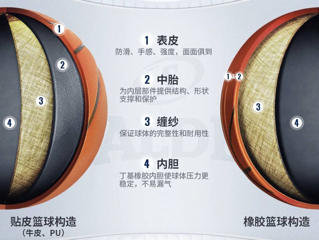 刻苦训练篮球时如何避免受伤的建议_2