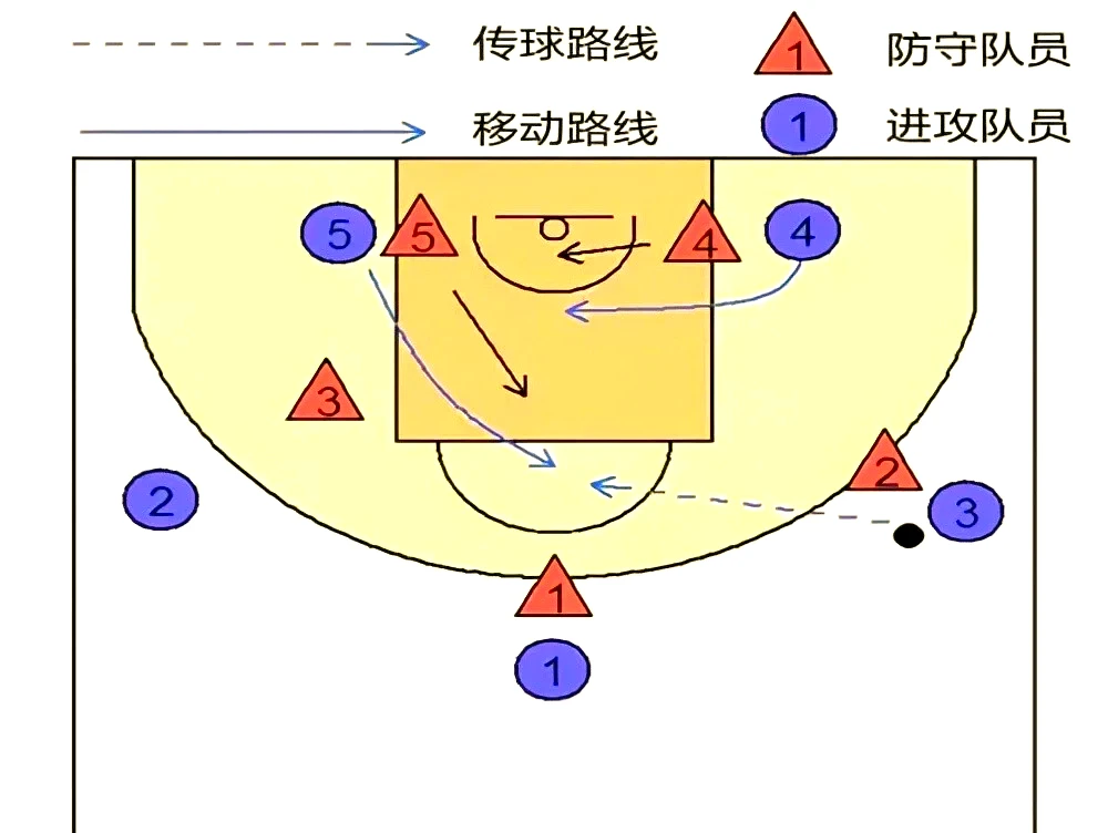 如何制定智能篮球训练计划_0